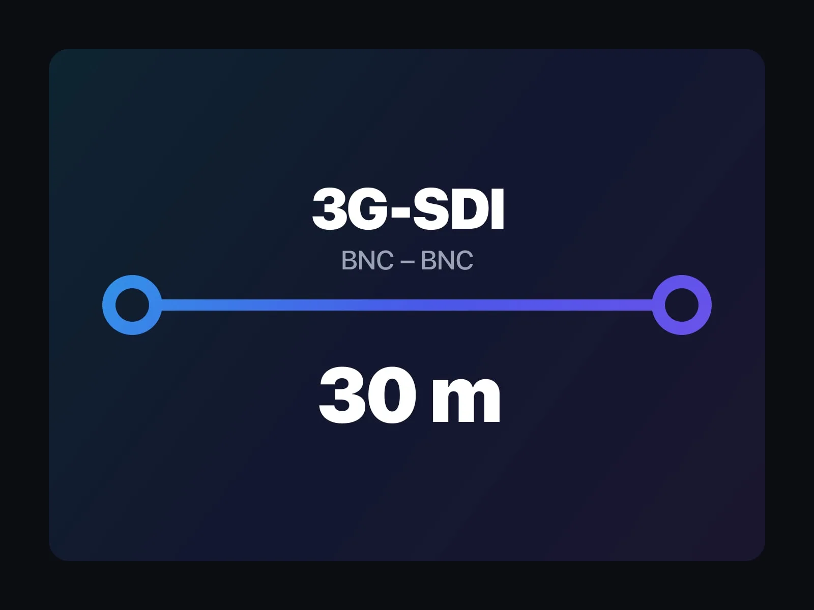 Diagram kabel 3G-SDI BNC ke BNC sepanjang 30 meter.
